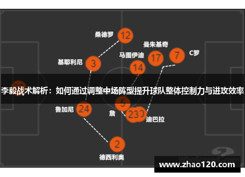 李毅战术解析：如何通过调整中场阵型提升球队整体控制力与进攻效率