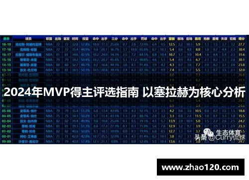 2024年MVP得主评选指南 以塞拉赫为核心分析