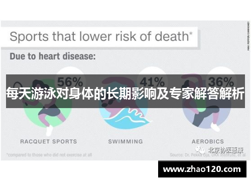 每天游泳对身体的长期影响及专家解答解析